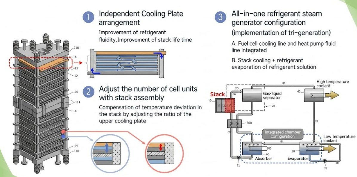 Complete HT-PEMFC hydrogen fuel cell system unit